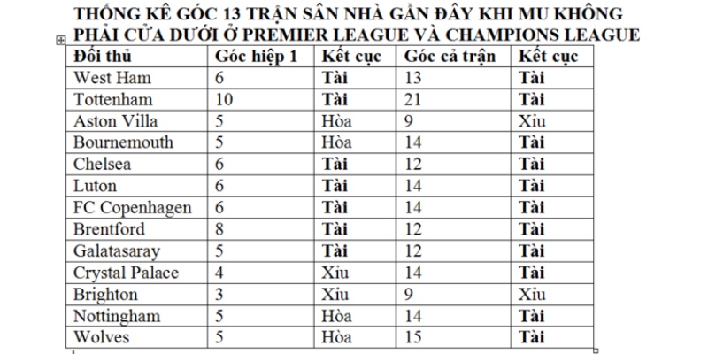 Thông tin cập nhật từ các hãng lớn