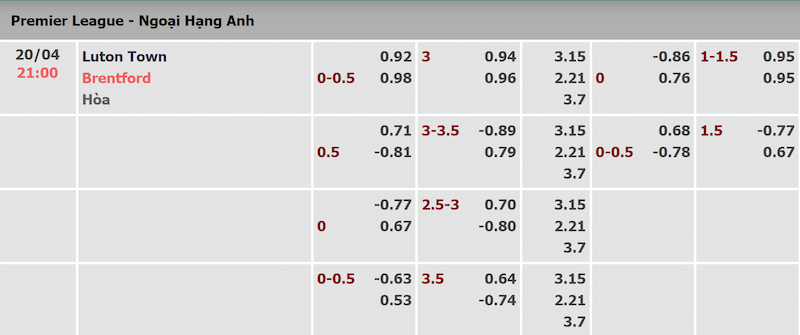 Tỷ lệ kèo trận Luton Town vs Brentford được Luongson TV cập nhật sớm nhất